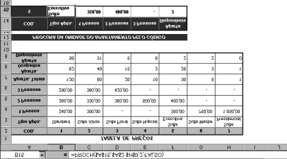 5.7.2. Função PROCH (Abreviatura de Procura na Horizontal) A função PROCH funciona da mesma forma que a PROCV.