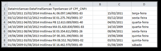 Agora vamos extrair os números de CNPJ embutidos nos dados presentes na coluna A. 8.
