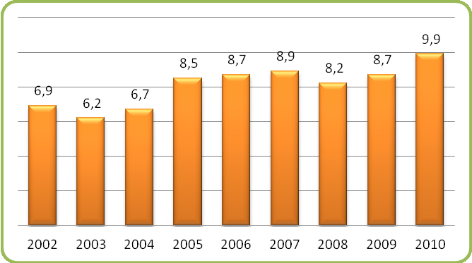 formação do PIB do agronegócio brasileiro (Gráfico 01) 18 e nas exportações do agronegócio brasileiro (Gráfico 02).