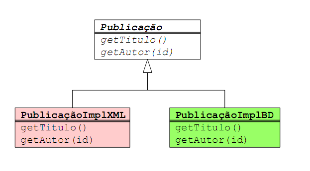 Problema (I) Necessidade de um driver.