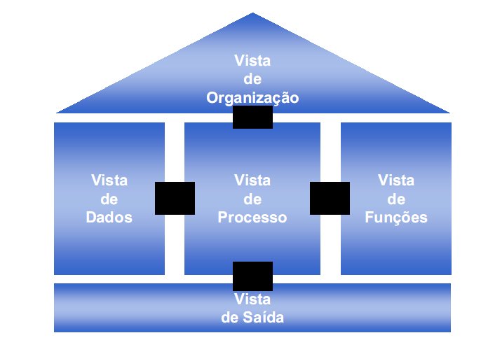 Figura 10 Aris House (FONTE: Organização dos Modelos, Scheer, 1998, p.