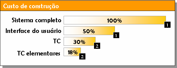 Cada subseção aborda uma funcionalidade, justificando sua forma de implementação e, sempre que possível, demonstrando-a através de exemplos didáticos simples. 37