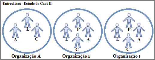 Papéis e Responsabilidades Padrões Tarefas Controle federal, estadual e municipal.