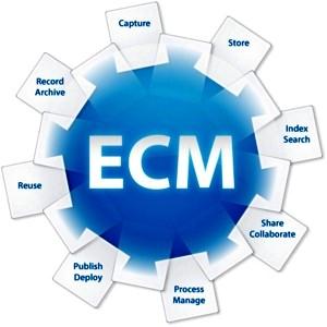 Pilares para a Estratégia Gestão de Conteúdo Corporativo (ECM - Enterprise Content Management): É o meio formal pelo qual se organizam e arquivam os documentos e demais conteúdos ligados aos