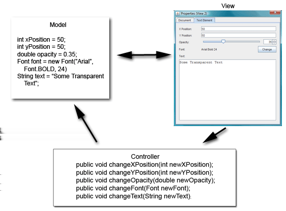 Capítulo 2. Arquiteturas, Padrões e Processamento em Servidores Web Figura 2.2: Exemplo de interação entre os componentes do padrão MVC em uma aplicação Java (Sun, 2007b).