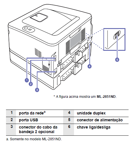 6 Configurando a Impressora de Rede modelo Samsung Para configurar a impressora, utilizaremos o servidor. Logue no servidor com o usuário mc e a senha metasys.