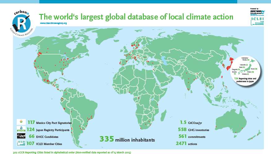 carbonn Cities