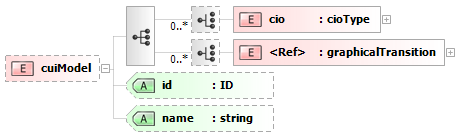 Estado da arte Exemplo 1 - Especificação do modelo uimodel. <uimodel xmlns="http://www.usixml.org" xmlns:xsi="http://www.w3.org/2001/xmlschema-instance" xsi:schemalocation="http://www.usixml.org/ http://www.