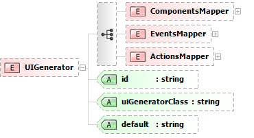 FlexiXML Geradores No momento de geração da interface o plugin Player acede ao CORE Data Manager para obter a informação acerca da descrição actual.