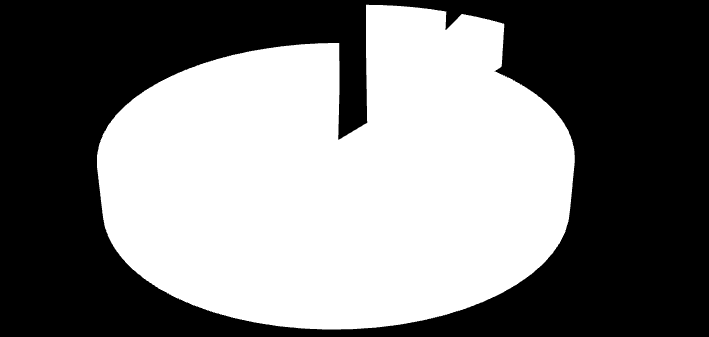 Table 26. Distribuição das despesas pagas com o Orçamento do Estado Item Designação da despesa Importância MZM I Despesas com o Pessoal 6,272,176.45 Salários e outras despesas do Pessoal 5,876,420.