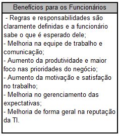 92 Funcionários: Os funcionários são as peças mais importantes em toda a organização de TI, pois são eles que operam e executam todos os processos e atividades de TI.