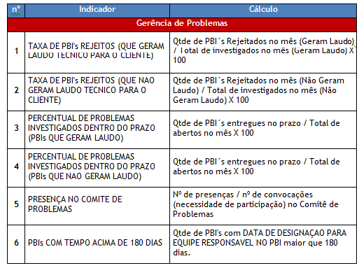 96 com as estratégias da organização, essa análise ocorre no final do 2º semestre de cada ano visando melhorias para o ano subsequente.