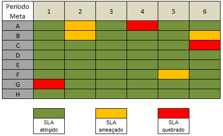 33 Figura 8 Gráfico MANS 3.2.3.3 Relacionamento com outros processos O Gerenciamento de Nível de Serviço mantém forte relação com a maioria dos processos envolvidos no ciclo de vida de serviço, pois