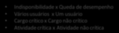 DESAFIO 1 Usuários DESAFIO 2 Ponto de Contato Único Service Desk DESAFIO 3 N2 DESAFIO 4 N3 Incidente Requisição de Serviço Ponto de Contato Único N1 Escalonamento Estruturado Fornecedores Abertura de