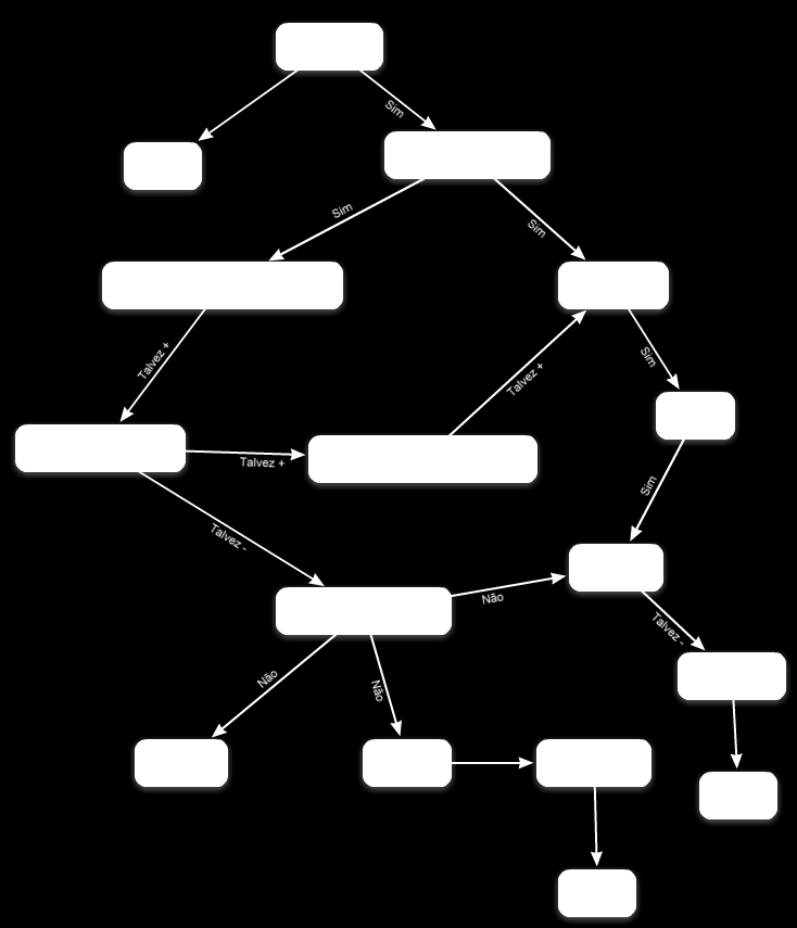 3.1. ESPECIFICIDADES DAS FONTES DE INFORMAÇÃO 25 Figura 3.6: Exemplo das categorias do Wikipédia, a relação entre elas e o resultado obtido depois de aplicado o algoritmo de classificação.