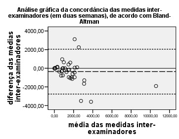 Gráfico 2