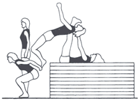 Exercícios de Salto em Altura Lançar-se ao Colchão Amortecedor sem Barra Repetições: de 10 a 20 saltos; diminua conforme o nível de conforto aumenta Finalidade Desenvolver a sensação de flexão das