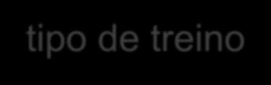 Cardápio ideal para cada tipo de treino Identificar quais as especificidades