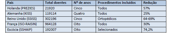 tal deve ser desenvolvido um protocolo onde são descritos os métodos a utilizar, isto é, quais os dados a recolher, a análise que faz e quais os critérios de inclusão dos doentes [9].