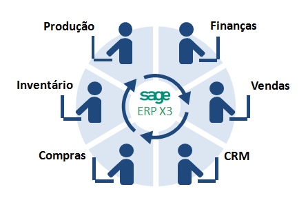 Não era utilizado qualquer tipo de cálculo para a definição da quantidade a produzir. Este método de produção levou a STA a deparar-se com níveis de stock demasiado elevados.