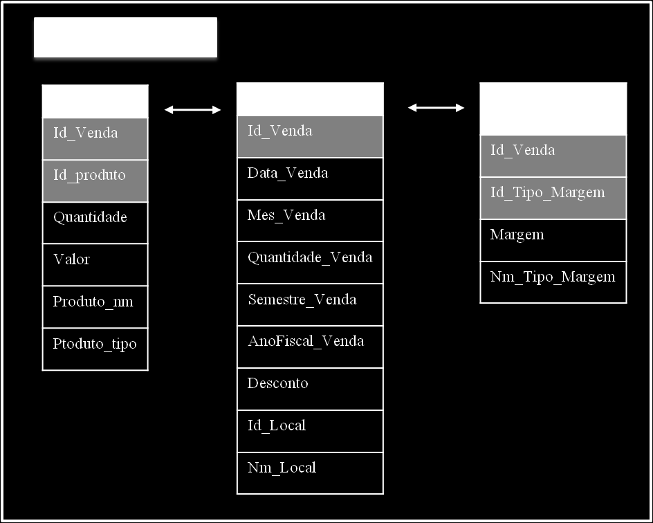 20 II.2.4. Terraced Schema Com este modelo obtém-se uma arquitectura composta apenas pelas entidades transaccionais, existindo uma tabela por cada uma destas mesmas entidades (figura 6).