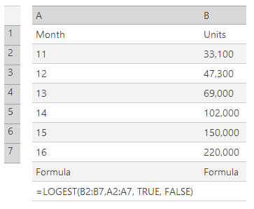 107 Tabela 6 m-coeficientes e a constante b (Verdadeiro e Falso) Fonte: Microsoft (2013) Observação: A fórmula no exemplo deve ser inserida como uma fórmula de matriz.