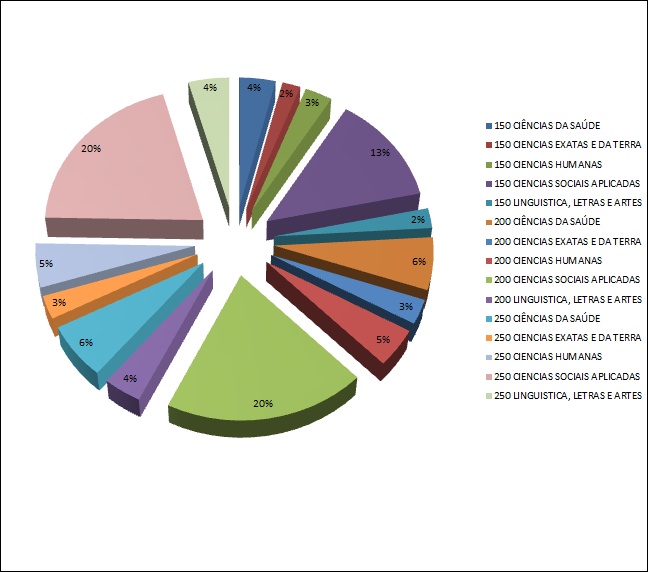 ANEXO II Os relatórios gráficos apresentados em anexo, servem para orientar a emissão dos relatórios.