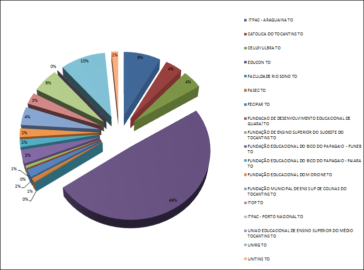 Valores: 1º Percentual de bolsistas por IES Exemplo: