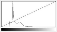vizinhos. Com essa técnica é possível diminuir a resolução nas bandas 1, 2 e 3 do sensor CCD (CBERS-2B) de 10 m para 2,5 m.