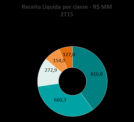 venientes do sistema de bandeiras tarifárias faturados na área de concessão da Light SESA; (ii) o recebimento de R$ 241,6 milhões o onta Centralizadora de Recursos da Bandeira Tarifária ( CCRBT ) -