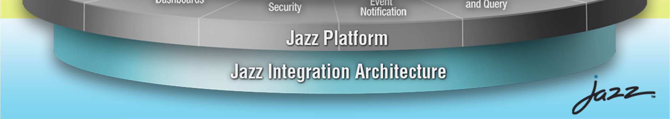 Plataforma IBM Jazz Modelagem Rational Design Manager Requisitos Rational Requirements Composer Gerência de