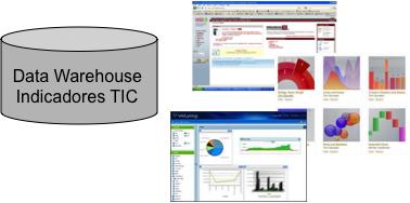 Produção de estatísticas TIC no Brasil Processo de pesquisas 1 2 3 4 5 PLANEJAMENTO DE PESQUISAS TIC (Objetivos, metodologia, plano amostral, indicadores, questionários) COLETA DE DADOS EM CAMPO