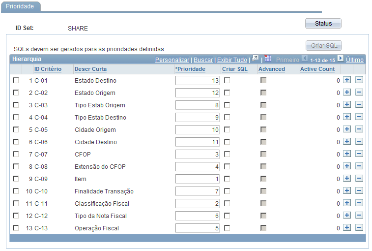 Hierarquia - Critérios Acesse a página Hierarquia - Critérios.