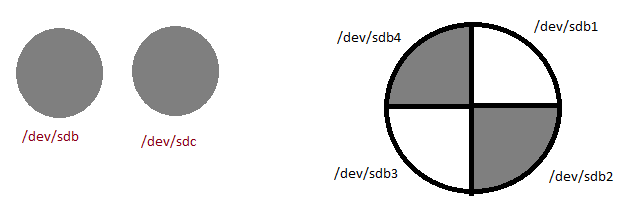 convertendo para leituras lógicas (Logical Reads - Acesso ao buffer cache do Oracle). Com isso a demanda ou trabalho requisitado ao disco diminuirá, com relação a escrita, não teríamos ganho. 2.