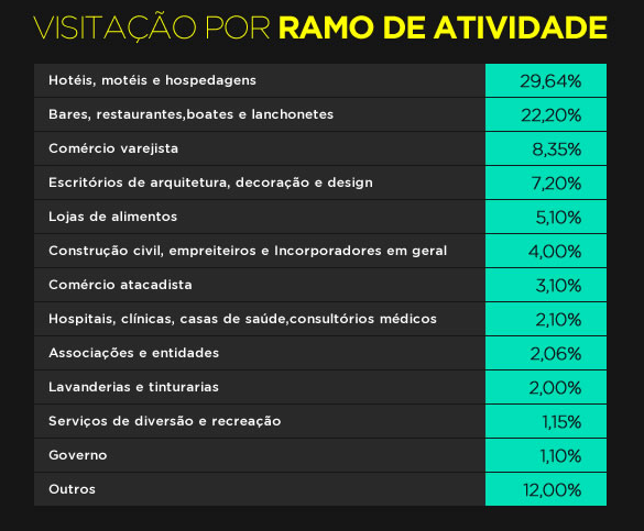 Em uma área de 60 mil m², com mais de 1.