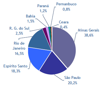 Subsetor Siderurgia Contexto A siderurgia é uma das atividades de maior intensidade energética, apresentando o consumo médio de 16 GJ por tonelada de aço produzido 4.