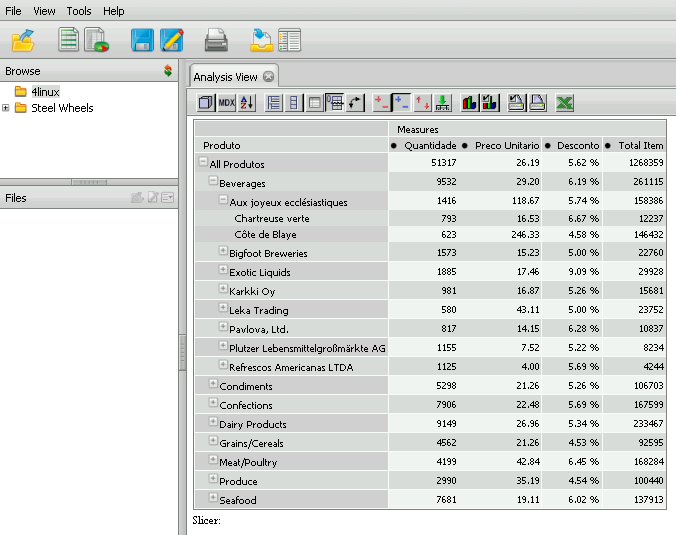 Business Inteligence com Pentaho Slide 29 www.4linux.com.br Testar Cubo no BI Server Se tudo correu bem, você poderá fazer login no PUC e, ao solicitar um New Analysis View, verá seu modelo na lista.