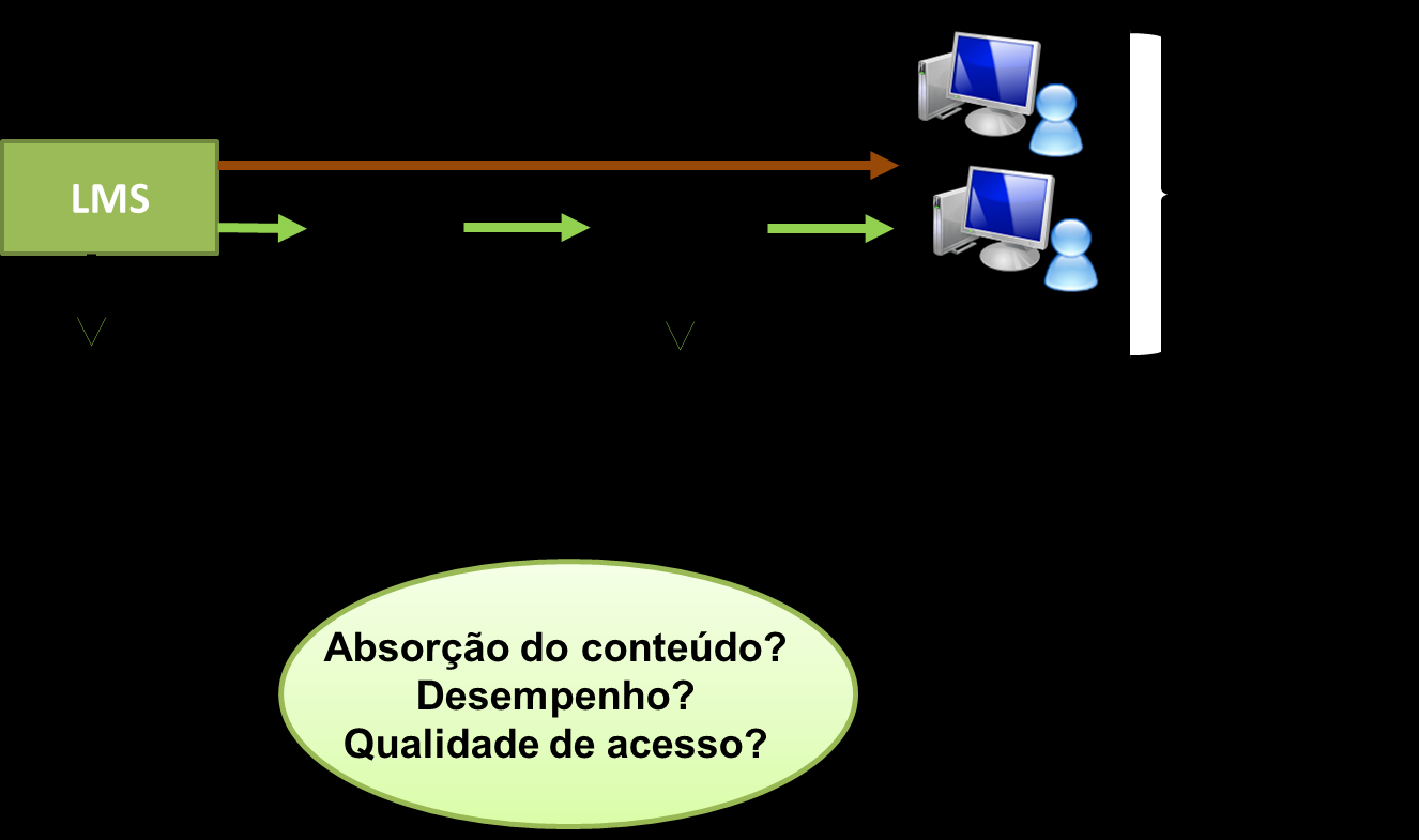 1. Introdução O projeto GT-IMAV elaborou um conjunto de mecanismos e ferramentas que permitem monitorar e mensurar diferentes parâmetros para que seja possível ter uma a visão clara sobre a