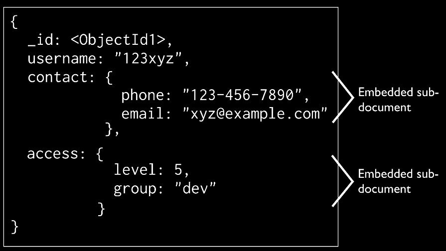 5. Armazéns de Dados em MongoDB 5.2.3.2 Embutir Os esquemas MongoDB que recorrem a documentos embutidos representam relações ao armazenarem todos os dados relacionados no mesmo documento.