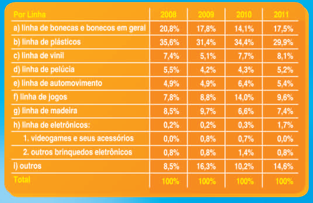 Para os executivos, esses números demonstram a importância da classe C nesse mercado.