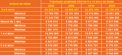 isso não é um indicador de redução de faturamento da indústria de brinquedo.