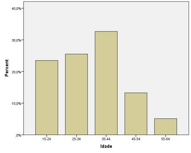 5 ANÁLISE DOS RESULTADOS 5.1 INTRODUÇÃO Neste capítulo procedemos à análise dos resultados da experiência recolhidos através dos inquéritos a que os sujeitos foram submetidos no final.