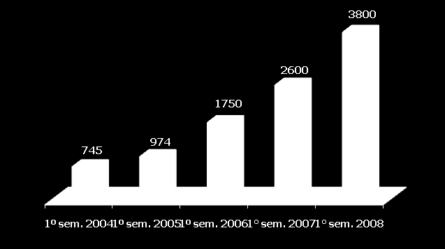 18ª Edição Balanço do 1 semestre de 2008 Então, fica mais uma vez a pergunta: o que está levando tantas pessoas a mudarem um comportamento tão arraigado como o ato de comprar em lojas tradicionais?