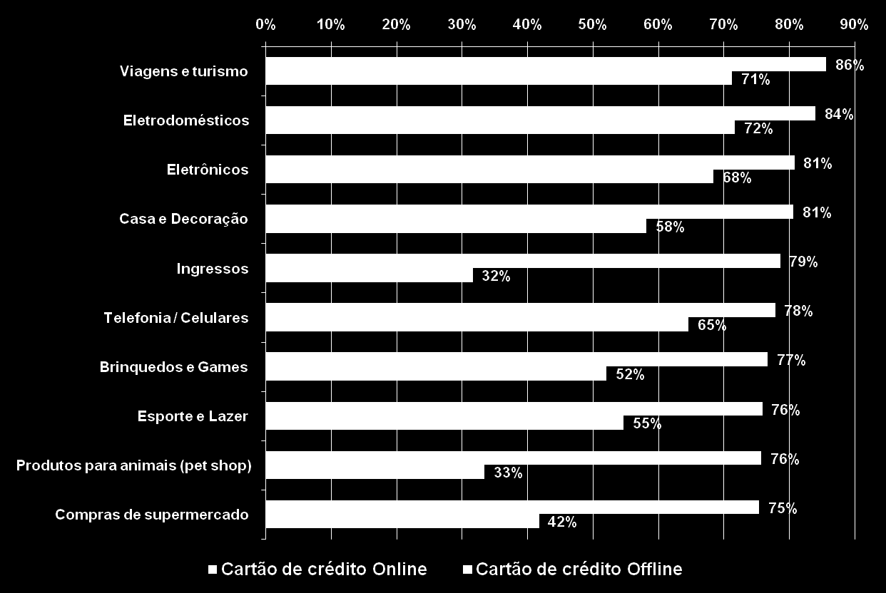 21ª Edição Varejo Multicanal Pensando na última vez que você comprou pela internet e fora da internet, qual foi o meio de pagamento utilizado?