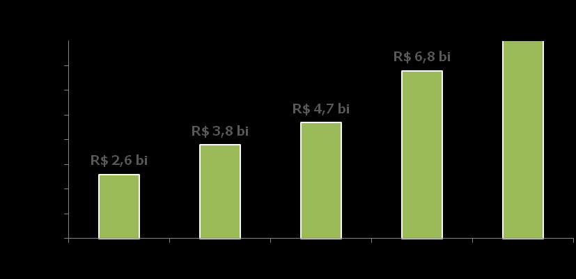 24ª Edição Evolução do faturamento 1 os semestres (em bilhões) Fonte: E-bit Informação (www.ebitempresa.com.