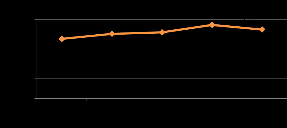 24ª Edição Muitos pedidos em vista Com aproximadamente 29 milhões de pedidos previstos para o 2º semestre e a preferência dos e-consumidores em consumirem eletrodomésticos, eletrônicos, informática e