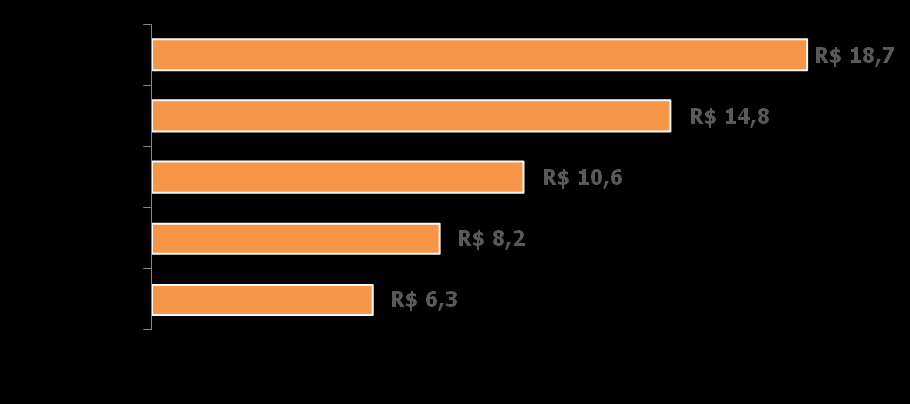 25ª Edição Mais um ano se encerra com resultados positivos para o comércio eletrônico no Brasil.