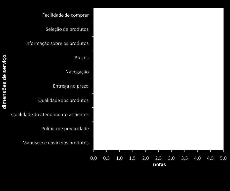 5ª Edição 10 vezes satisfeito Níveis de satisfação das compras virtuais (escala de 1 a 5) Homens 60% Mulheres 40% Homens 66% Homens 67% Base: 21.383 - Nov.