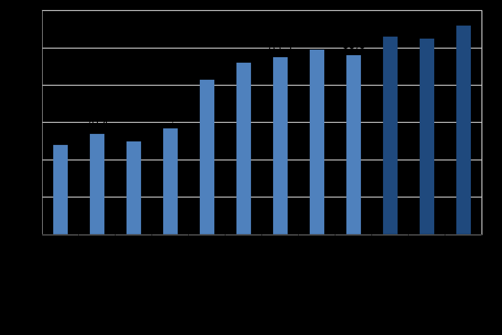 5ª Edição Cliente está mais satisfeito do que nunca Evolução do Índice E-bit de Satisfação Geral do Comércio Eletrônico - % O último trimestre de 2001 revelou os maiores índices de