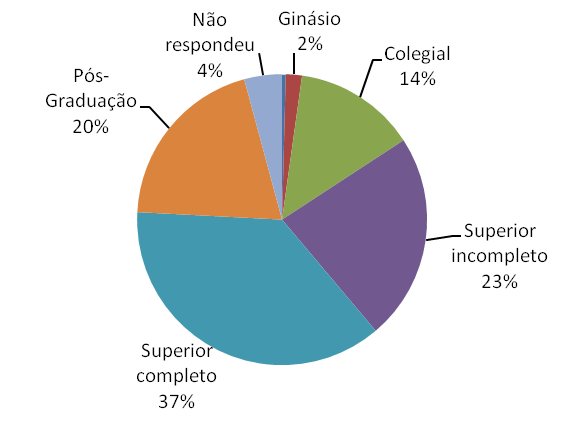 7ª Edição Quem compra pela internet Pouca coisa mudou no perfil dos consumidores das lojas virtuais entre 2001 e 2002.